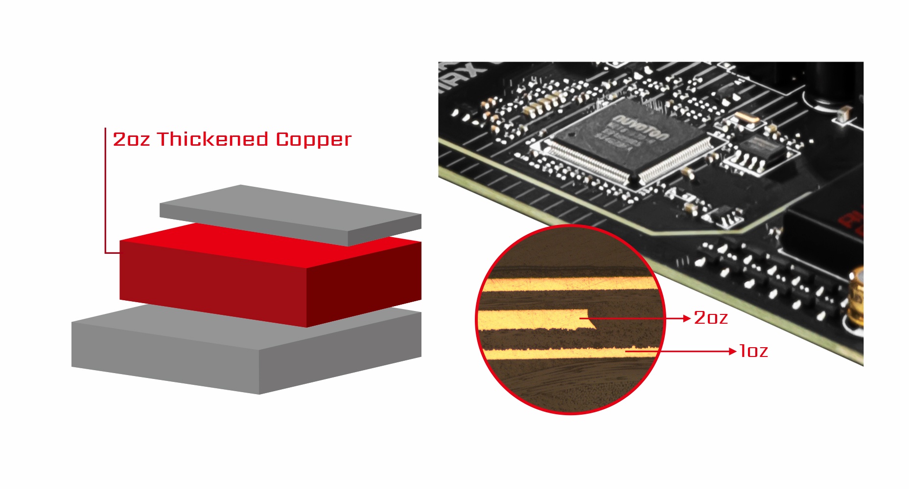 MSI MAG B560M BAZOOKA PCB WITH 2OZ THICKENED COPPER