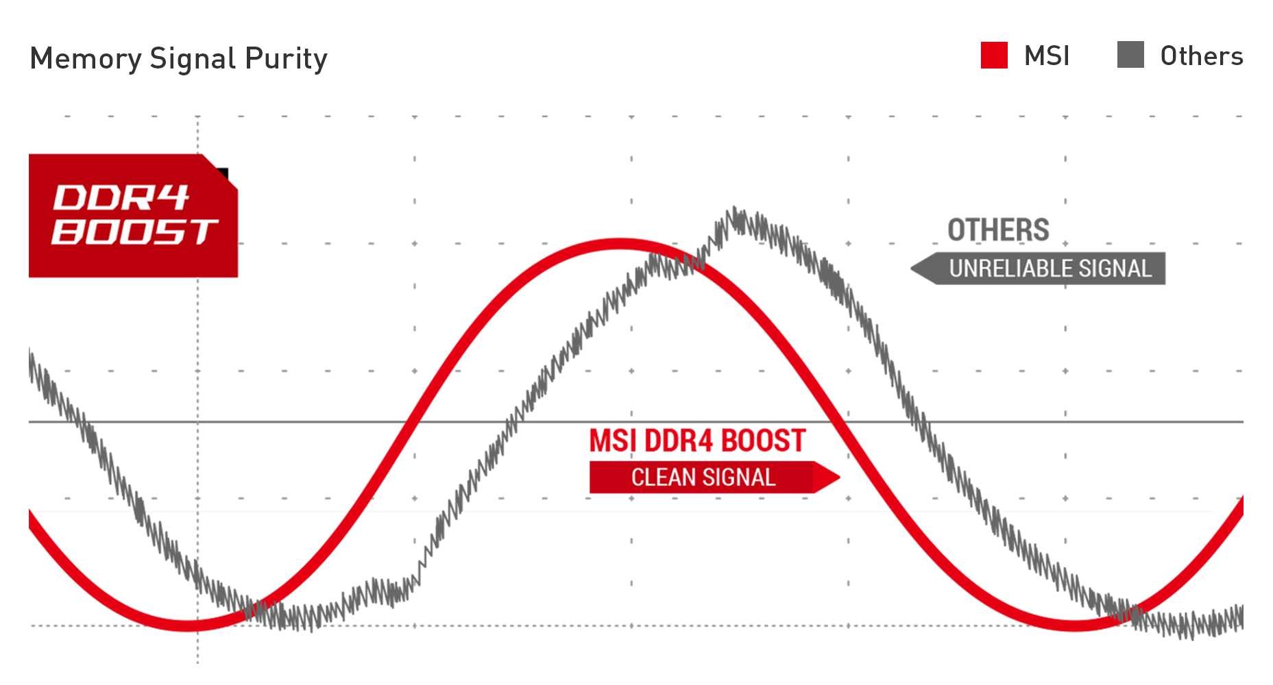 MSI MAG B560M BAZOOKA DDR4 BOOST