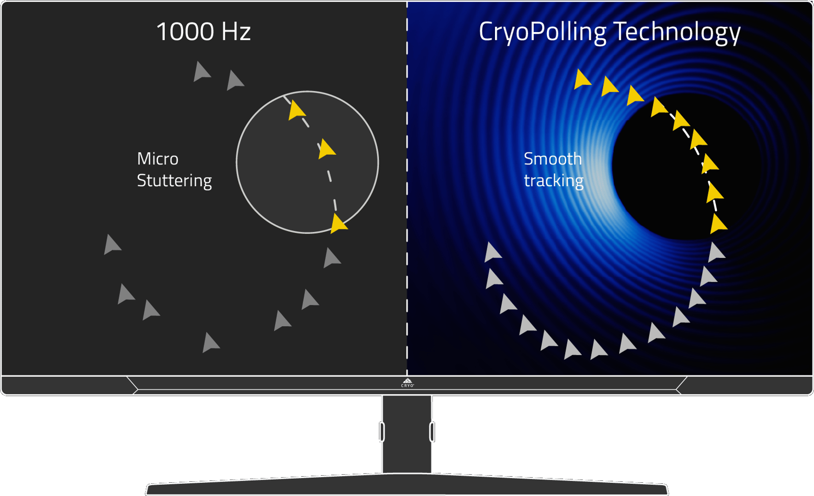 HyperPolling