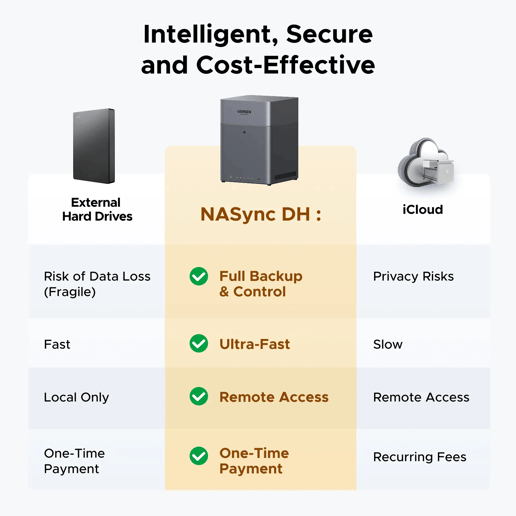 Ugreen NASync DH4300 Plus 4-Bay NAS