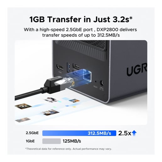Ugreen NASync DXP2800 2-Bay NAS