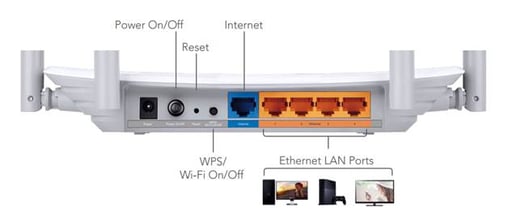 TP-Link Archer C50 AC1200 867Mbps (5GHz) 300Mbps (2.4GHz) Dual-Band Wireless Router White (V3.0)
