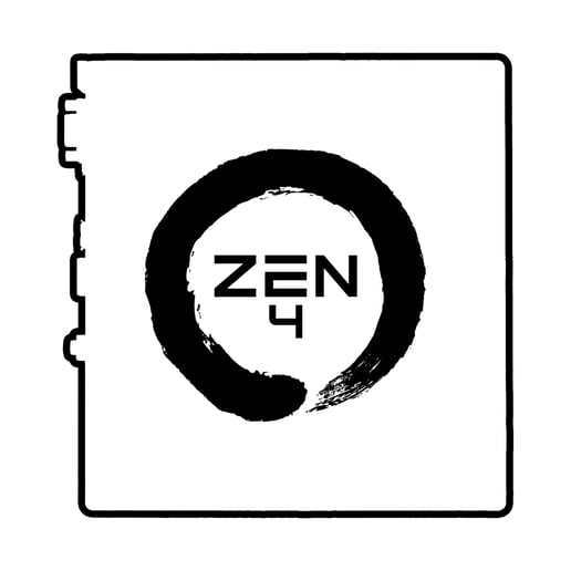 CCL AMD Zen 4 Bundle Configurator