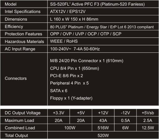 Seasonic Platinum Fanless Series 520W Semi-Modular Power Supply